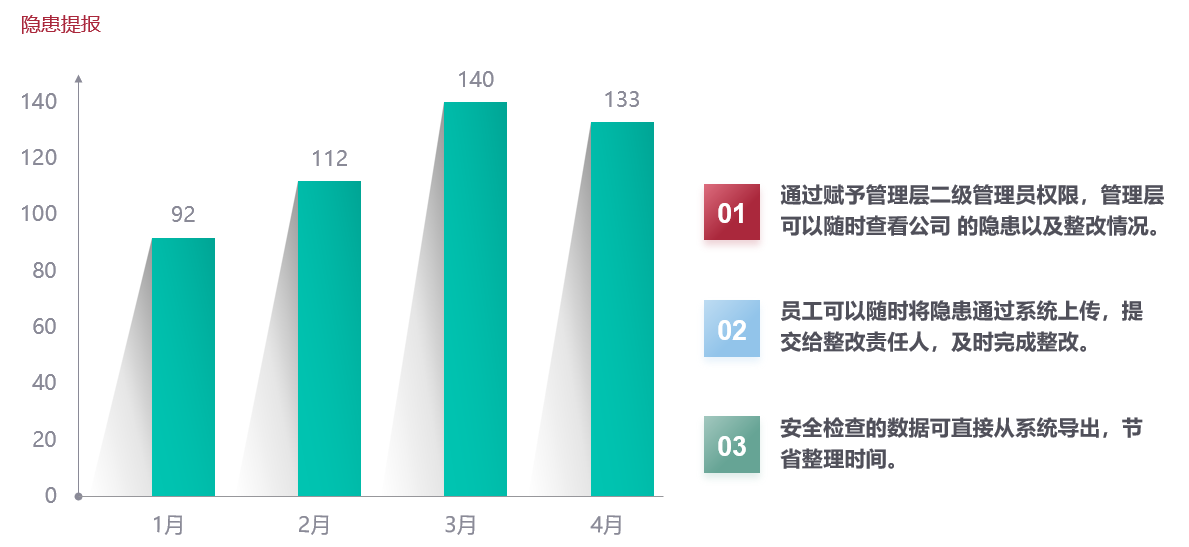 使用情况.png