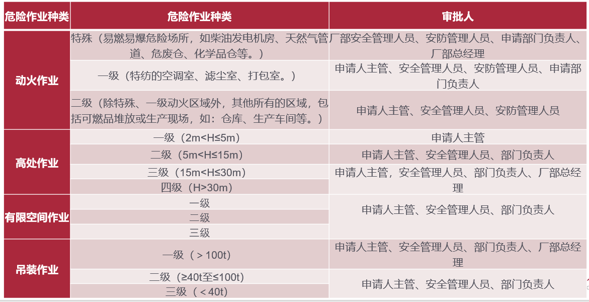 登记.png
