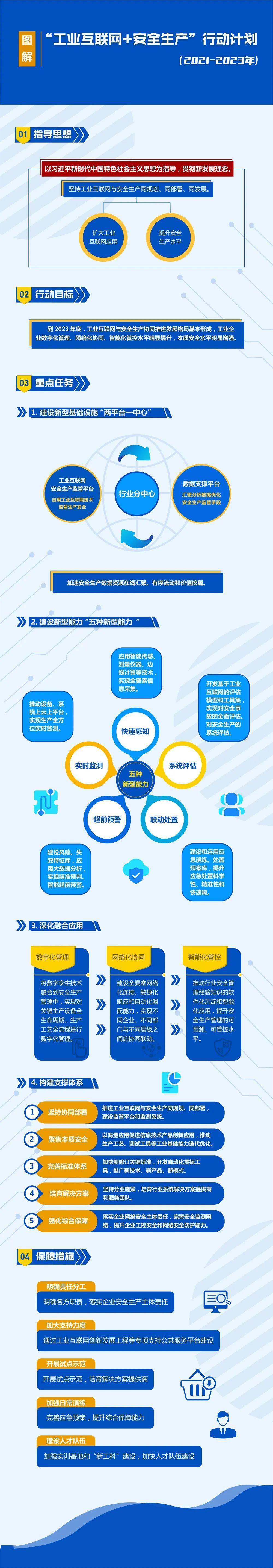 图解“工业互联网+安全生产”行动计划